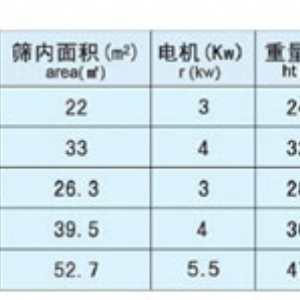 雙倉(cāng)高方平篩