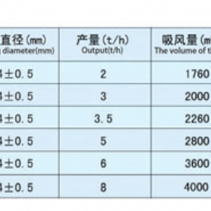 平面回轉(zhuǎn)篩